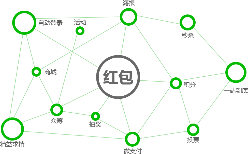 網(wǎng)站建設(shè)公司